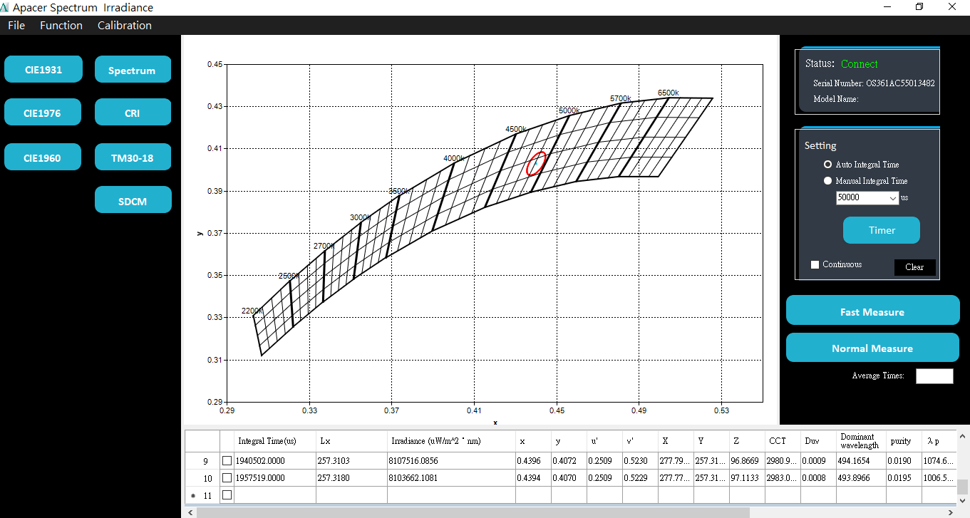 LED Lighting Application