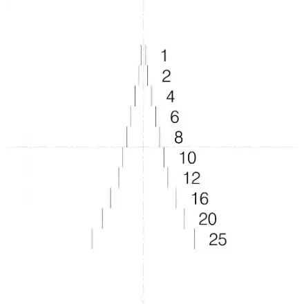 NE19