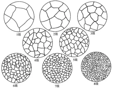 Grain Size Chart