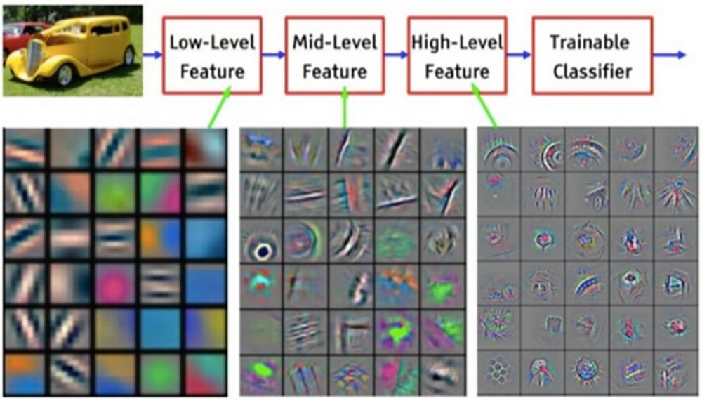 Feature Extraction