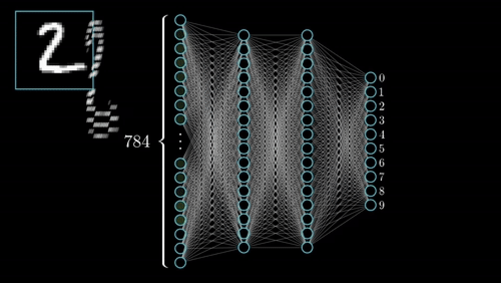 Fully Connected (Dense) Layers