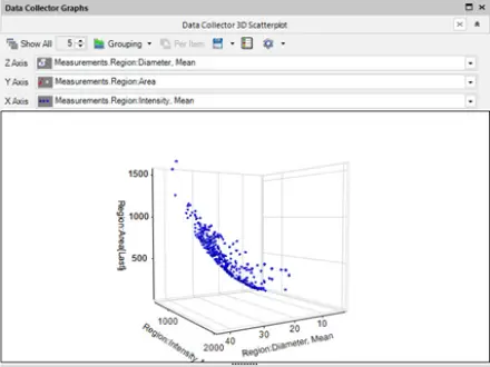 3D Plots