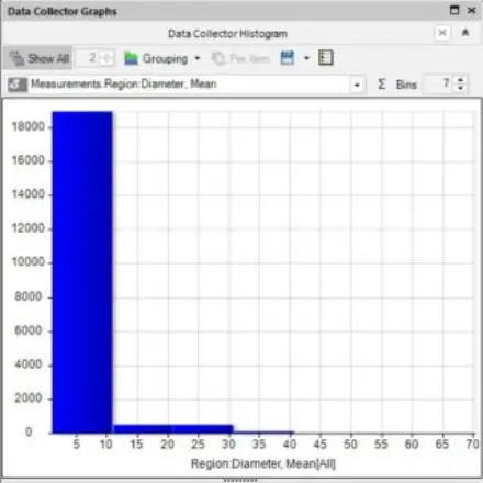 Data Histograms