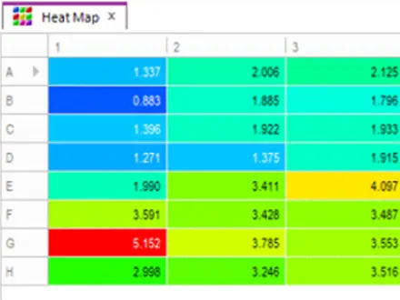 Heat Maps