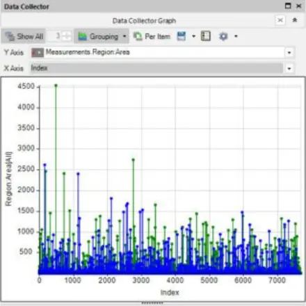 Line Graphs