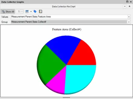 Pie Charts