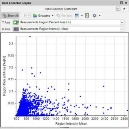 Scatter Plots