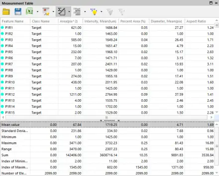 Single-Image Data Tables