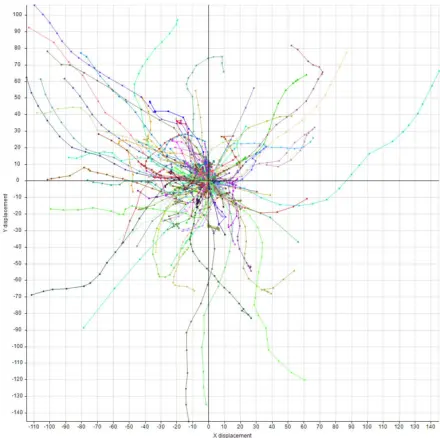 Tracking Measurement