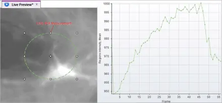 LIVE Intensity Over Time