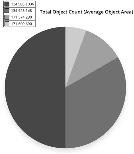 Data Analytics Collection