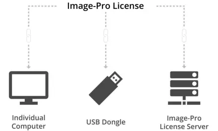 Licensing