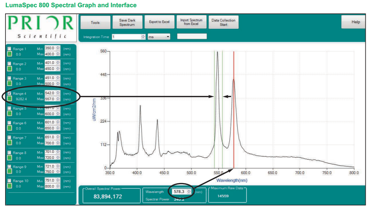 LumaSpec 800 Spectral Graph and Interface