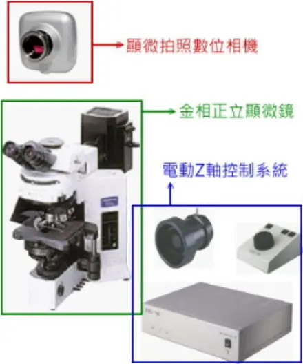 Z Stack 硬體示意圖