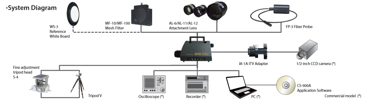 BM-7AC System Diagram