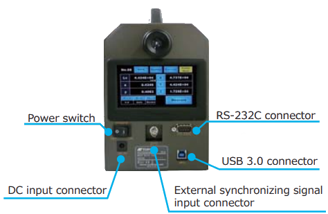 Rear Interface Layout of TOPCON SR-5