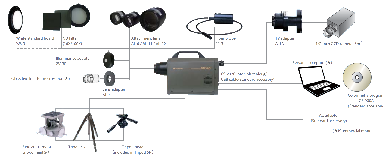 System Diagram of TOPCON SR-5
